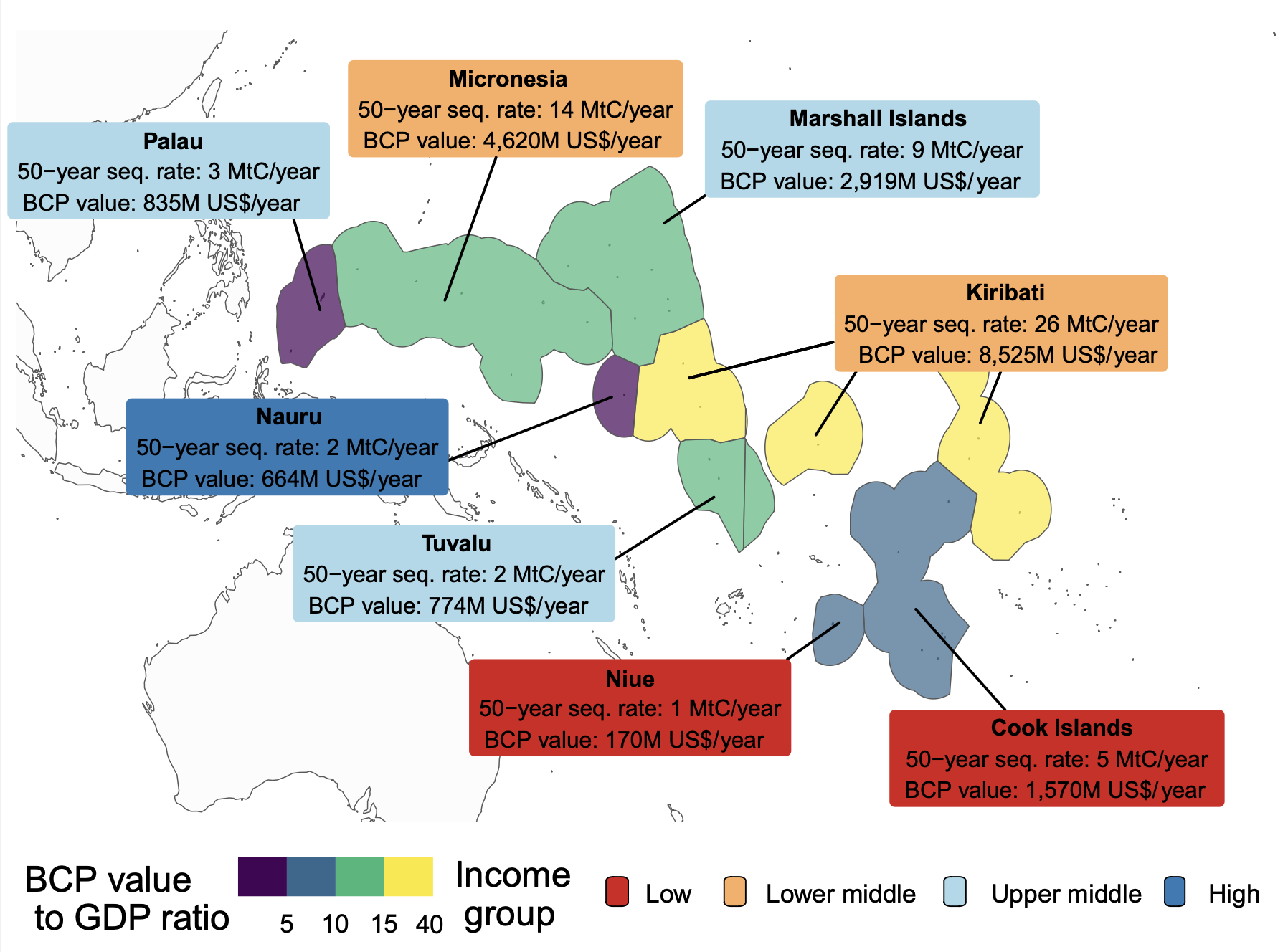 The economic value of biological carbon pump carbon sequestration in the eight countries where biological carbon pump sequestration value represents the largest proportion of GDP.